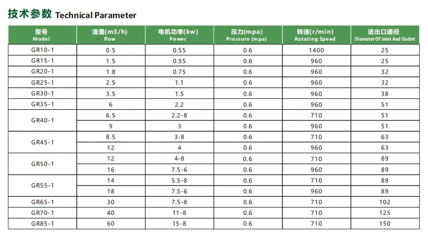 Stainless Steel Feeding Screw Pump