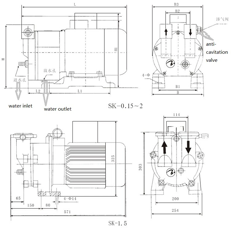 Sk-0.5 Liquid/Water Ring Vacuum Pump for Food-Related Industry